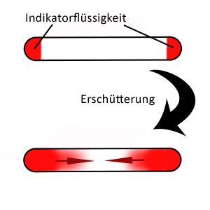 Stoßindikatoren – Etikettenwissen.